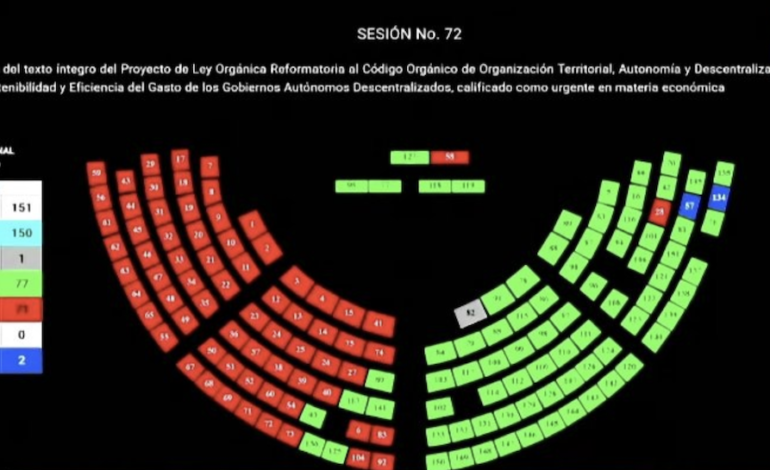  Golpe al corazón de los GADs: reforma aprobada por el Gobierno limitará acción social