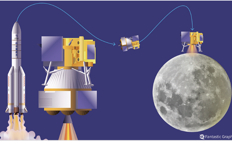  China lanzará sonda lunar Chang’e-7 en segunda mitad de 2026