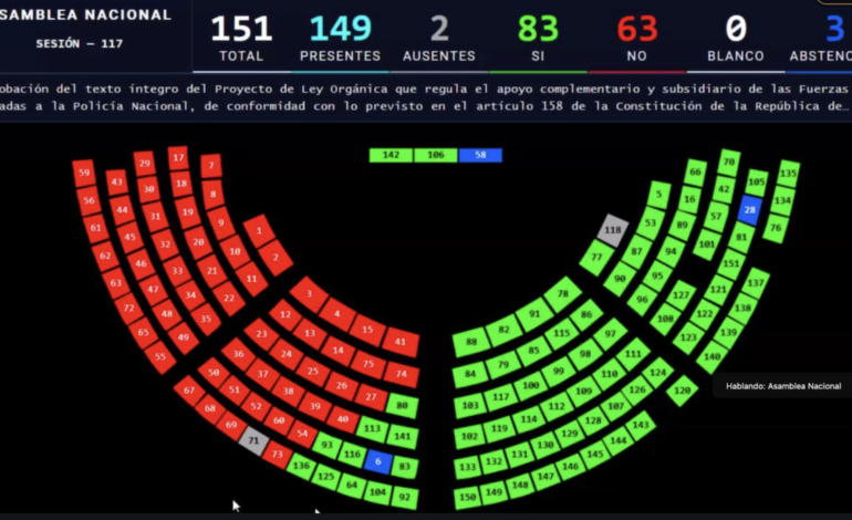  Parlamento de Ecuador aprueba apoyo de militares en lucha contra el crimen